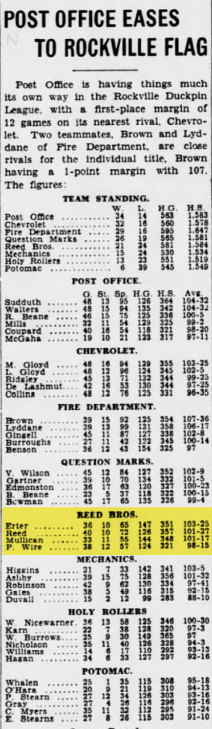 1932 Rockville Duckpin League